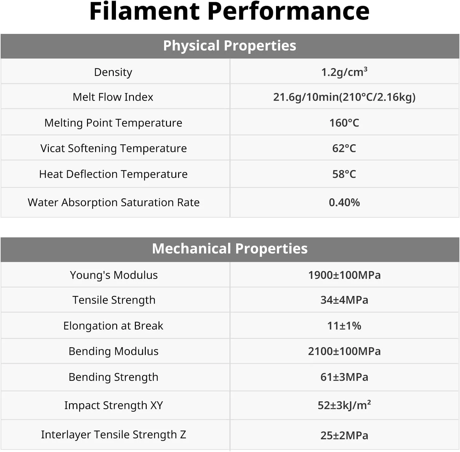 ANYCUBIC Silk Filament, Metal-Like PLA Shiny Clog-Free 3D Printer Filament Metallic PLA 1.75mm Dimensional Accuracy  /- 0.02mm, 1KG Spool (2.2 lbs), Metal Champaign