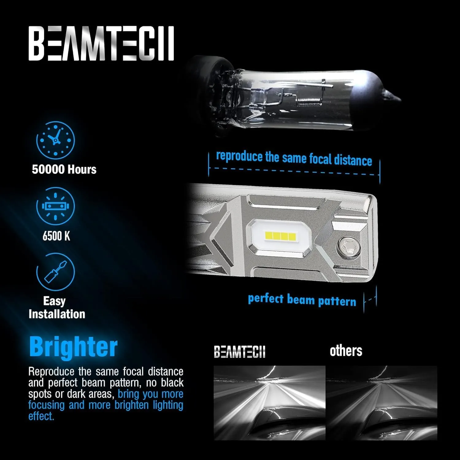BEAMTECH H7 Bulbs,H7 Light Bulb Plug and Play No Adapter Required 1:1 Size 6500K White Fog Light Bulb of 2