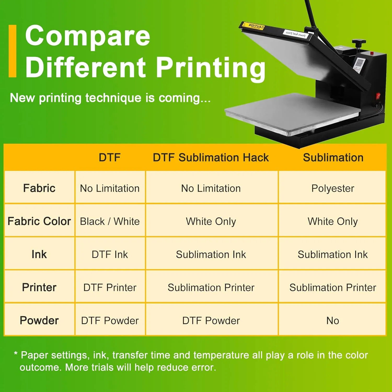 DTF Transfer Film 8.5"x14" - 120 Sheets Thick DTF Film for Sublimation Hack, Hot/Cold Peel DTF Paper, Double Sided Direct to Film Printing on T-Shirts, PET Paper Legal Size, 140gsm Matte
