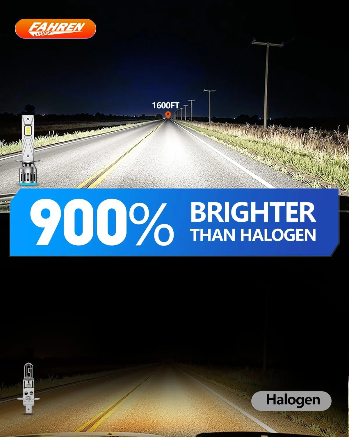 FAHREN 2025 Upgrade & Brightest 36000LM H1 Bulbs, 900% Brighter 6500K Cool White H1 fog bulbs,1:1 Mini Size, No Adapter Non-Polarity Plug and Play, Pack of 2.