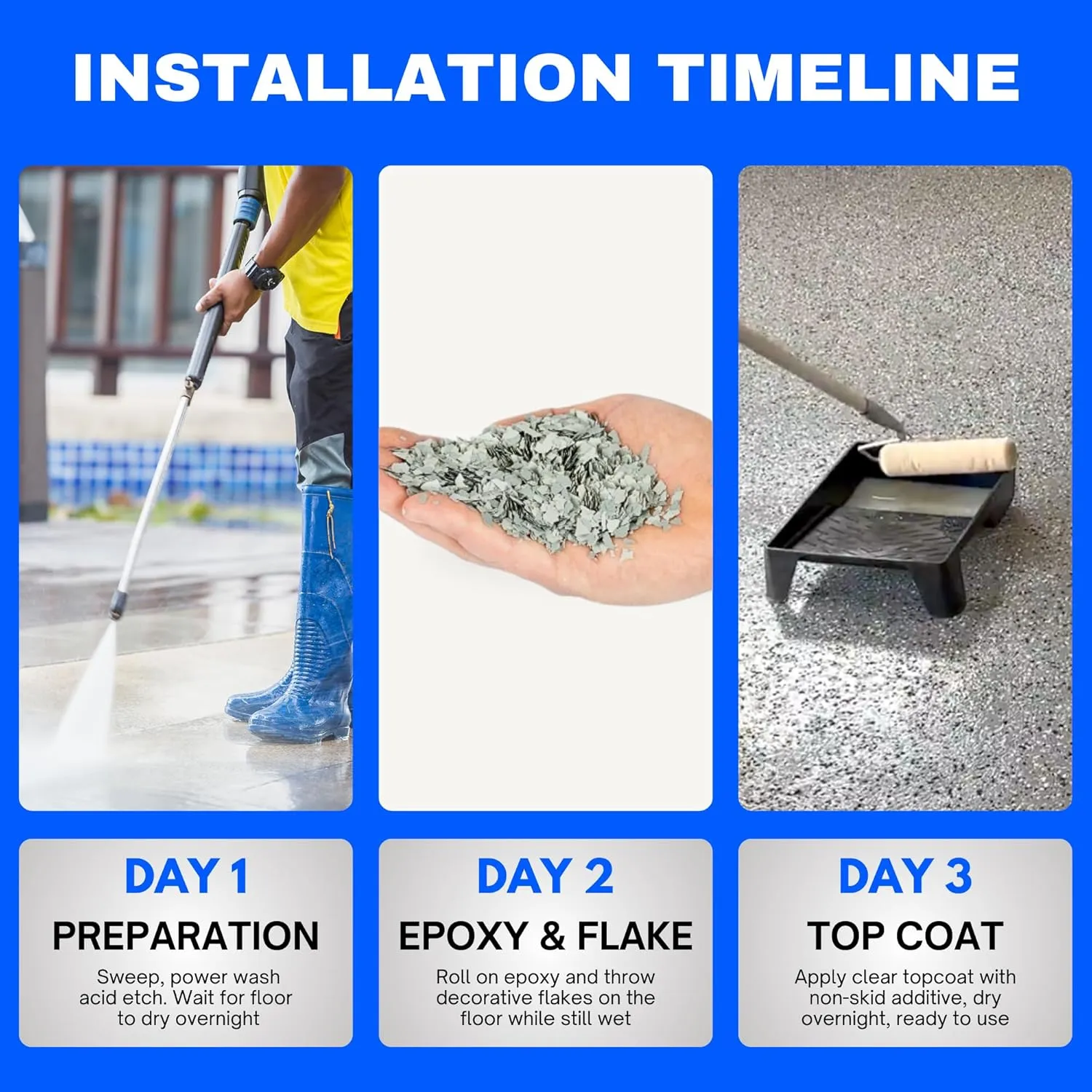 Garage Epoxy Floor Kit – 100% Solids - 2 Part Industrial-Grade Coating w/UltraGlaze Topcoat | DIY Slip & Hot Tire Resistant I 900 Sq Ft - Designer Gray - 32 pc kit