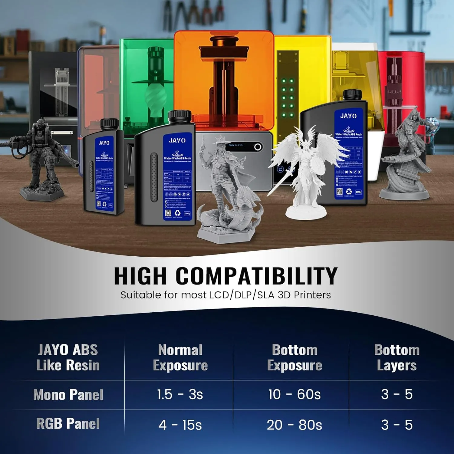 JAYO Water Washable ABS-Like 3D Printer Resin Dark Gray 2KG, High Toughness and Durability, Easy to Post-Process, Low Odor, 405nm UV Standard Rapid Photopolymer Resin for LCD/SLA 3D Printer
