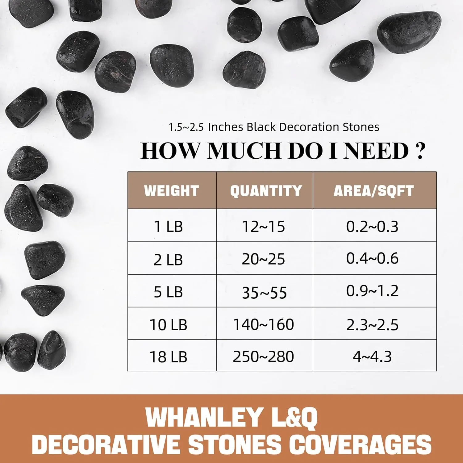 Natural Black River Rocks, 2-3 Inch High Polished Decorative Stones for Landscaping, Plants, Vases, Aquariums, Fish Tank - 2 LB